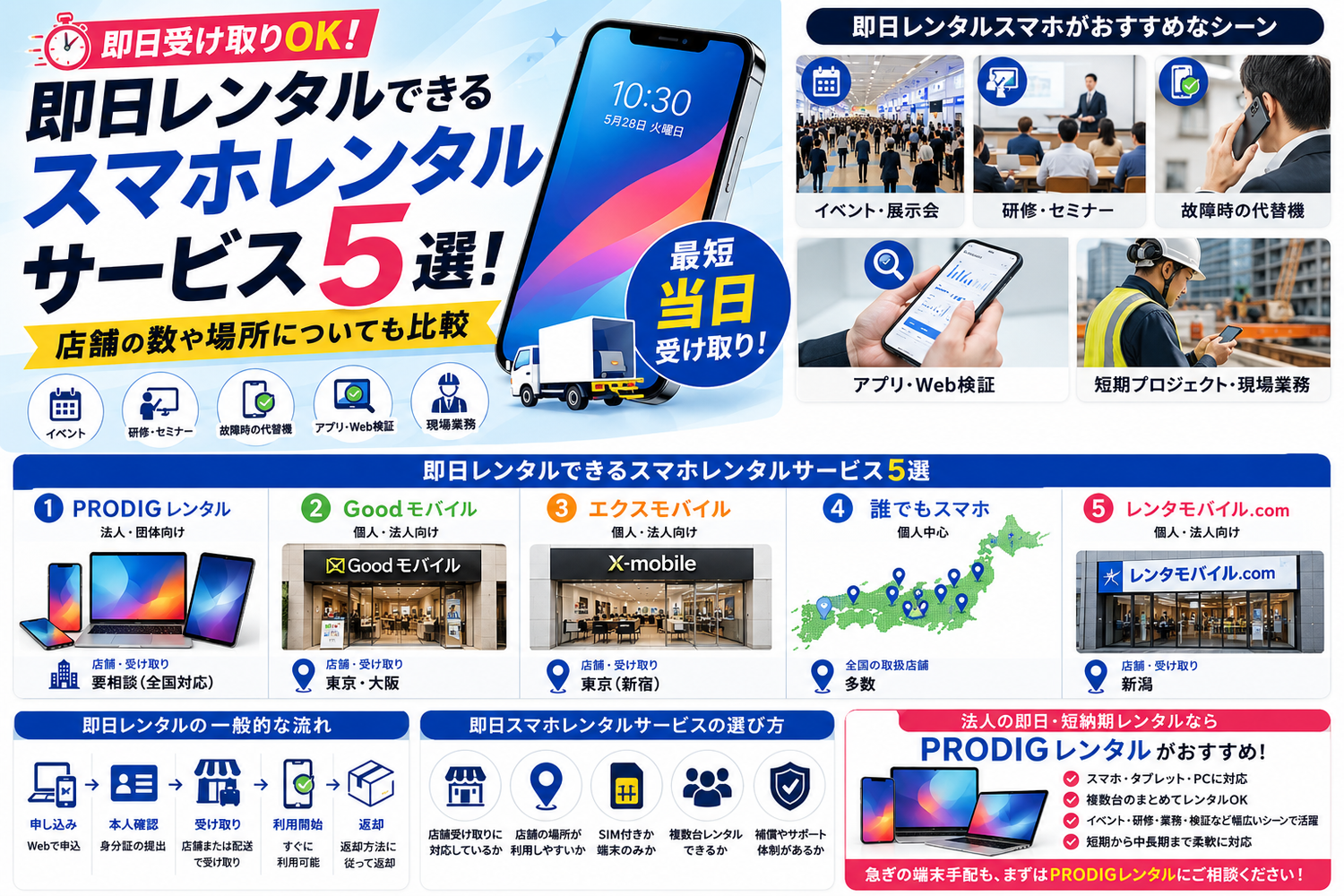 即日レンタルできるスマホレンタルサービス5選！店舗の数や場所についても比較